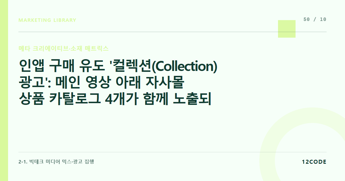 12code 라이브러리 아티클 표지. 인앱 구매 유도 '컬렉션(Collection) 광고': 메인 영상 아래 자사몰 상품 카탈로그 4개가 함께 노출되어 즉각 결제를 만드는 고급 포맷 기획