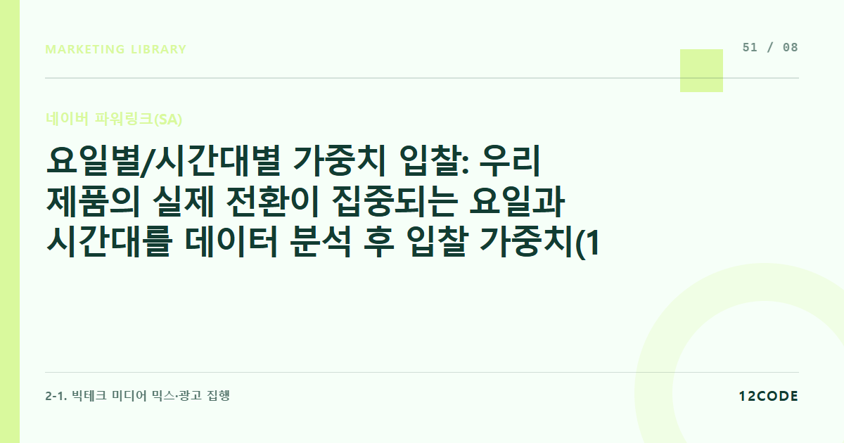 12code 라이브러리 아티클 표지. 요일별/시간대별 가중치 입찰: 우리 제품의 실제 전환이 집중되는 요일과 시간대를 데이터 분석 후 입찰 가중치(100%~200%) 차등 적용