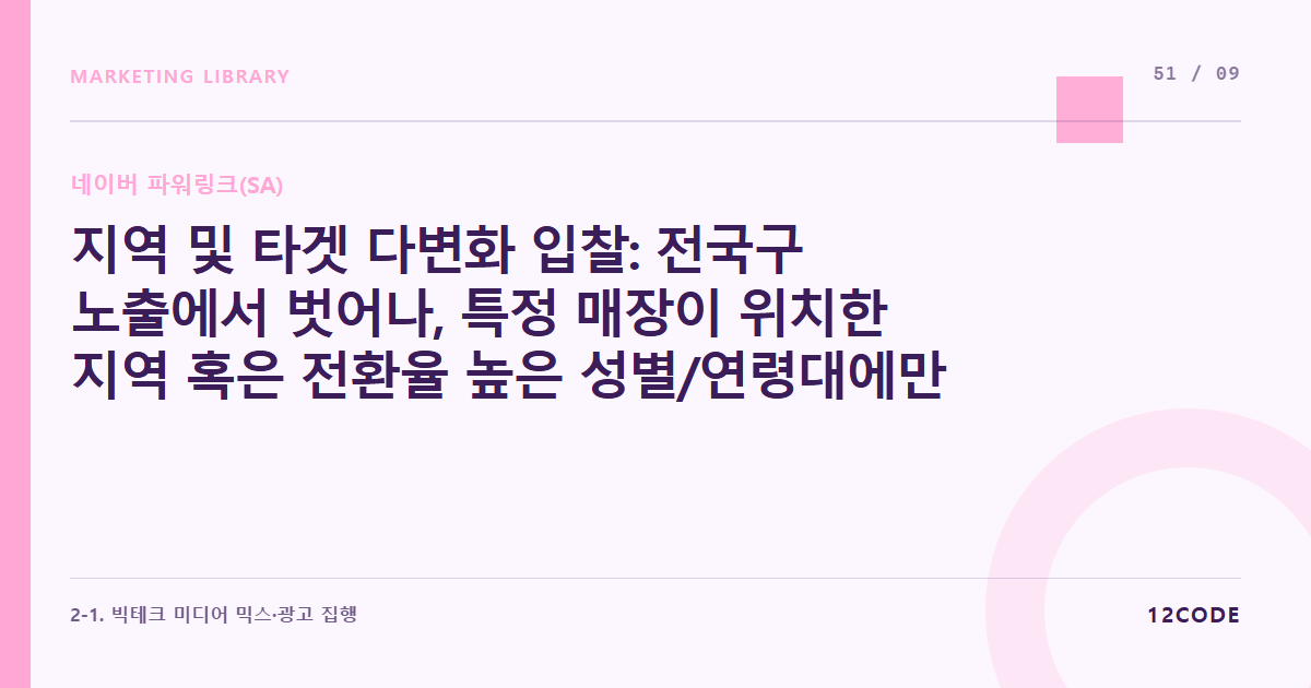 12code 라이브러리 아티클 표지. 지역 및 타겟 다변화 입찰: 전국구 노출에서 벗어나, 특정 매장이 위치한 지역 혹은 전환율 높은 성별/연령대에만 파워링크 집중 노출