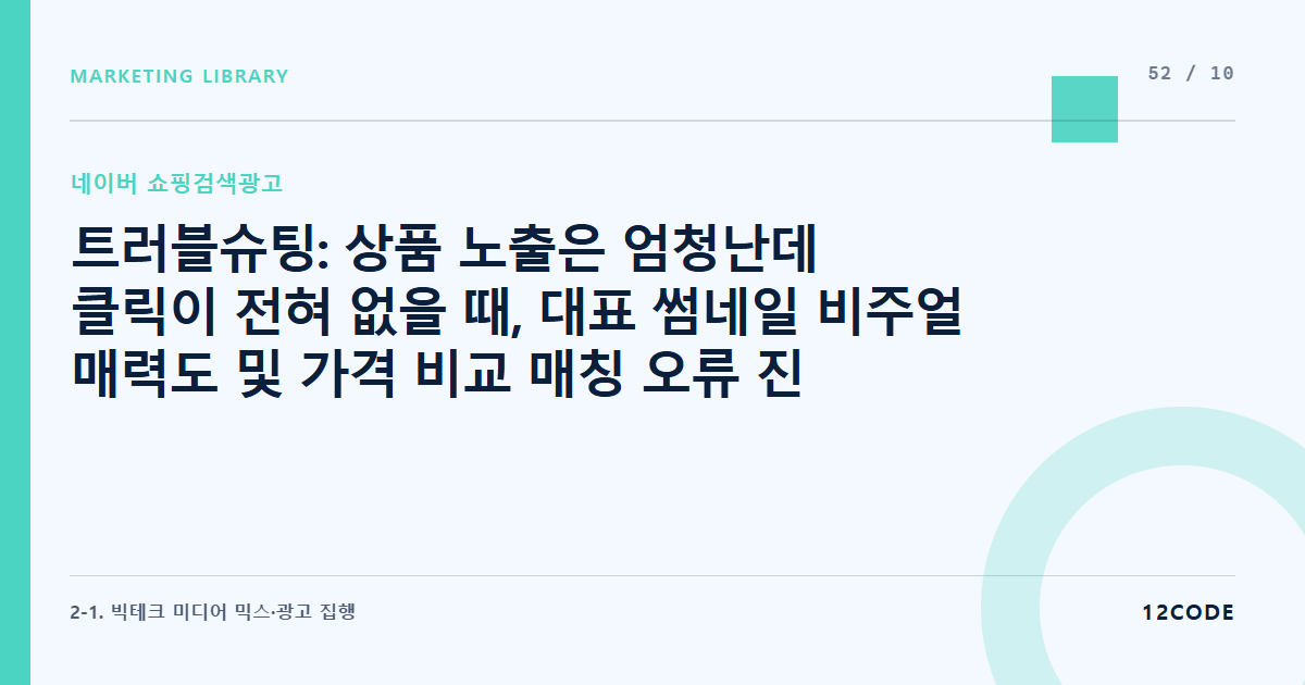 12code 라이브러리 아티클 표지. 트러블슈팅: 상품 노출은 엄청난데 클릭이 전혀 없을 때, 대표 썸네일 비주얼 매력도 및 가격 비교 매칭 오류 진단