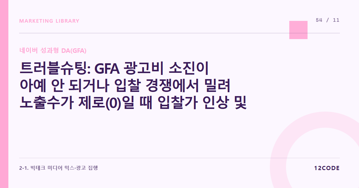 12code 라이브러리 아티클 표지. 트러블슈팅: GFA 광고비 소진이 아예 안 되거나 입찰 경쟁에서 밀려 노출수가 제로(0)일 때 입찰가 인상 및 타겟 모수 확장 해결책