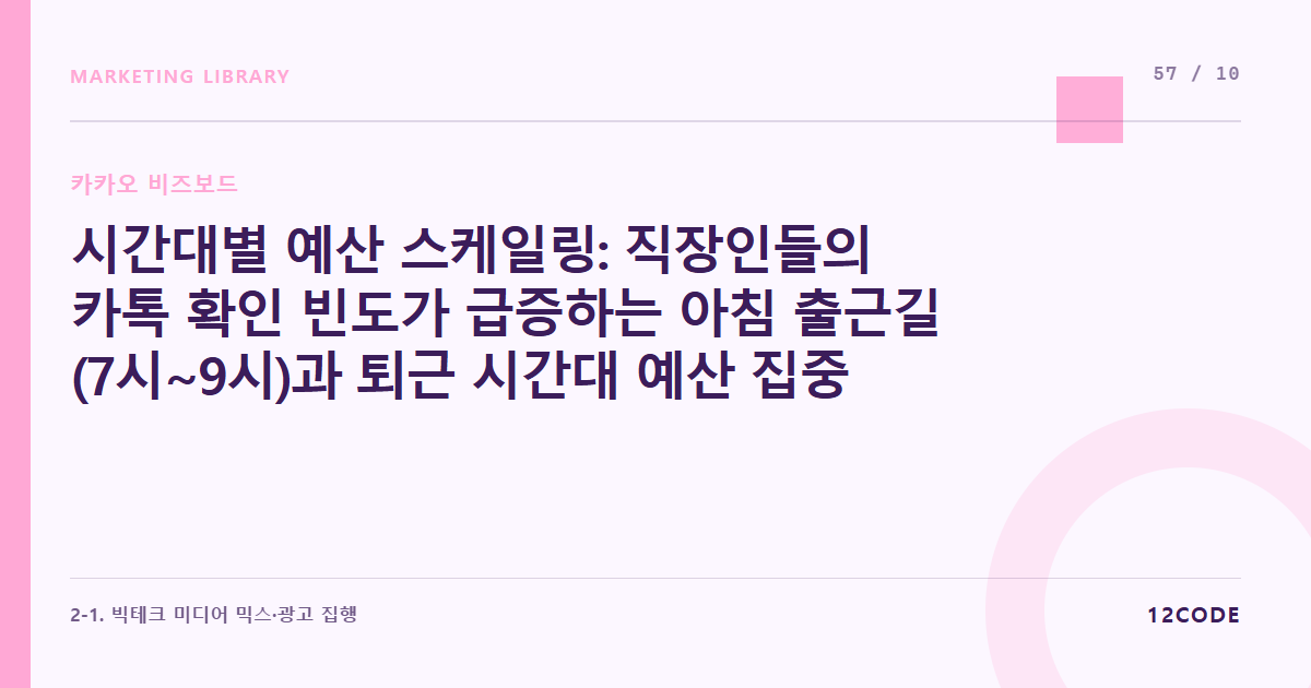 12code 라이브러리 아티클 표지. 시간대별 예산 스케일링: 직장인들의 카톡 확인 빈도가 급증하는 아침 출근길(7시~9시)과 퇴근 시간대 예산 집중 비딩 가중치 룰