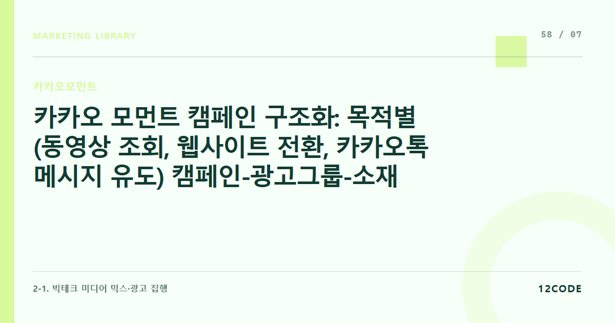 12code 라이브러리 아티클 표지. 카카오 모먼트 캠페인 구조화: 목적별(동영상 조회, 웹사이트 전환, 카카오톡 메시지 유도) 캠페인-광고그룹-소재 3단계 세팅법