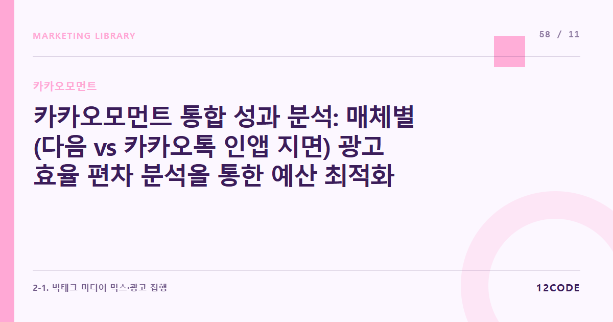 12code 라이브러리 아티클 표지. 카카오모먼트 통합 성과 분석: 매체별(다음 vs 카카오톡 인앱 지면) 광고 효율 편차 분석을 통한 예산 최적화 리포트 작성