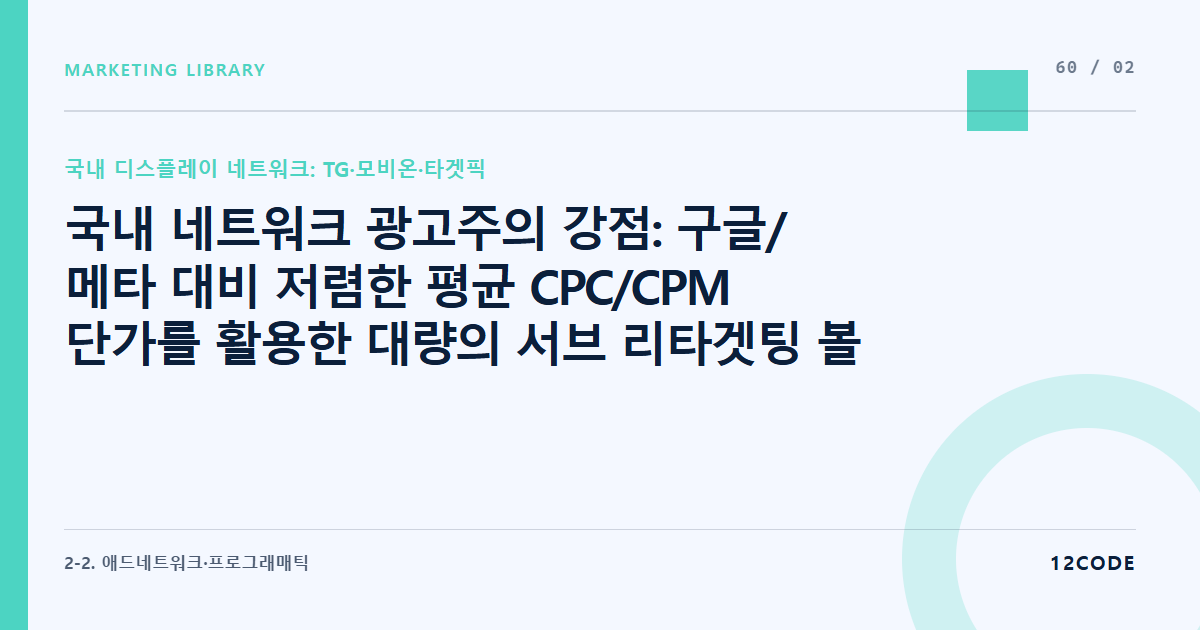 12code 라이브러리 아티클 표지. 국내 네트워크 광고주의 강점: 구글/메타 대비 저렴한 평균 CPC/CPM 단가를 활용한 대량의 서브 리타겟팅 볼륨 확보 전략