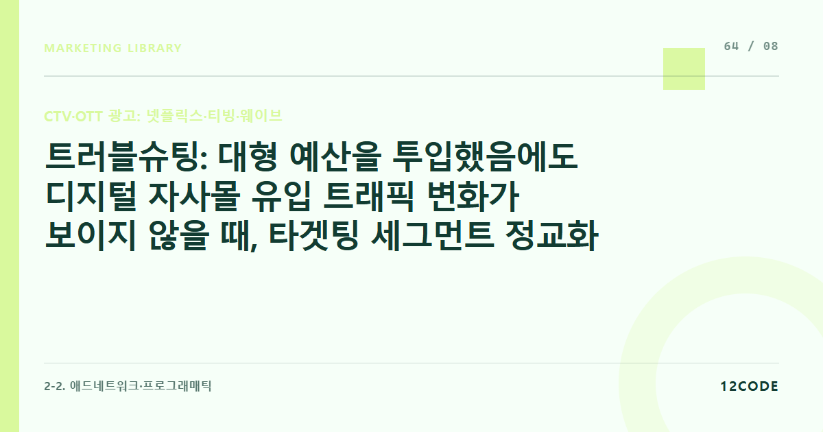 12code 라이브러리 아티클 표지. 트러블슈팅: 대형 예산을 투입했음에도 디지털 자사몰 유입 트래픽 변화가 보이지 않을 때, 타겟팅 세그먼트 정교화 및 QR코드 랜딩 도입 피드백
