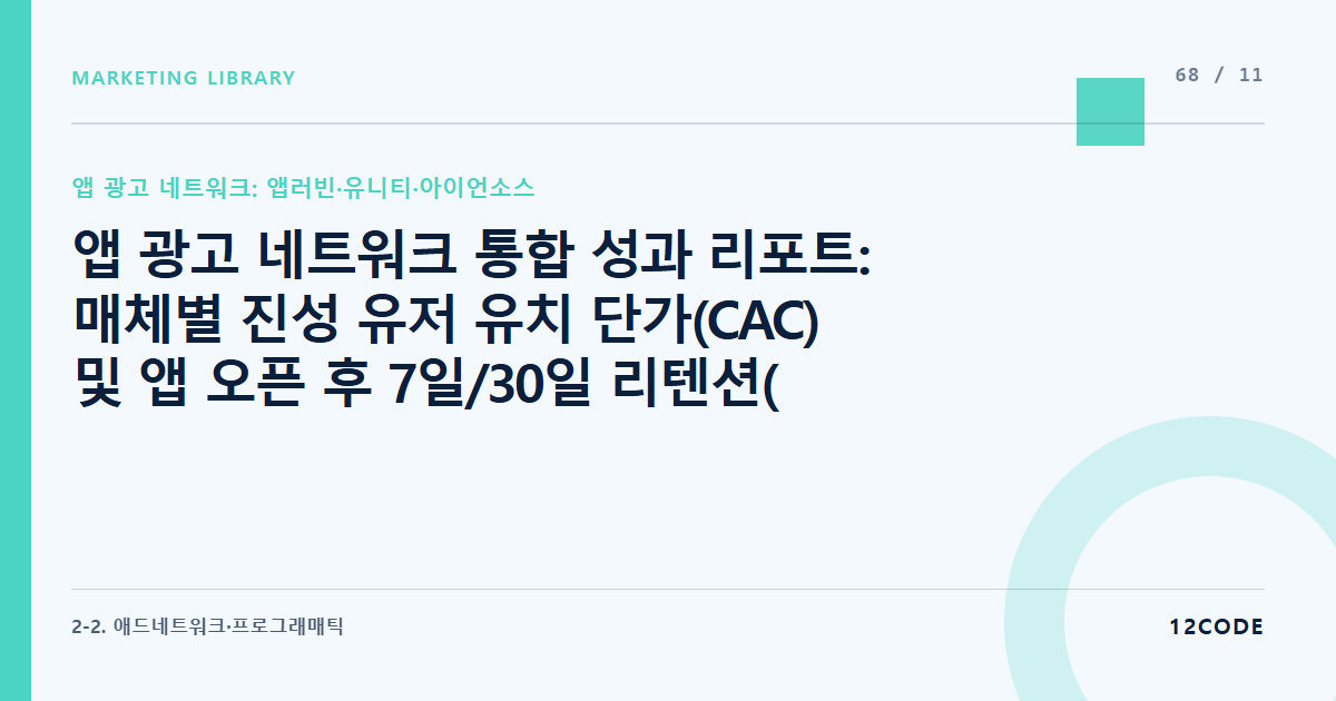 12code 라이브러리 아티클 표지. 앱 광고 네트워크 통합 성과 리포트: 매체별 진성 유저 유치 단가(CAC) 및 앱 오픈 후 7일/30일 리텐션(Retention) 추이 비교 평가