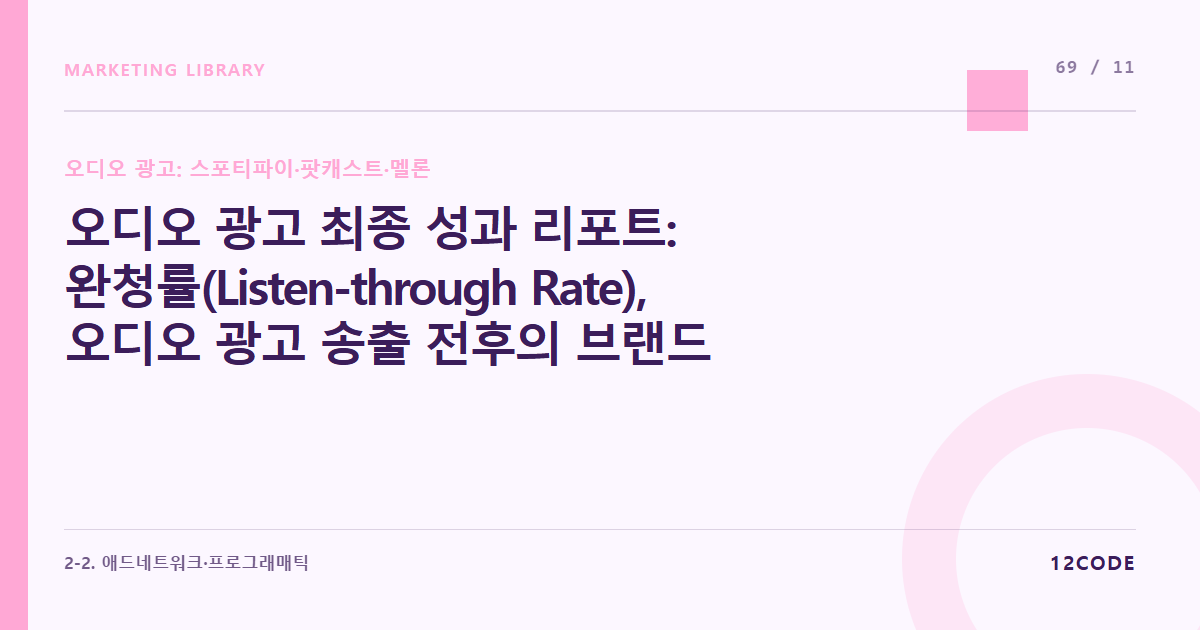 12code 라이브러리 아티클 표지. 오디오 광고 최종 성과 리포트: 완청률(Listen-through Rate), 오디오 광고 송출 전후의 브랜드 오가닉 검색량 스파이크(Brand Lift) 계측 데이터 요약