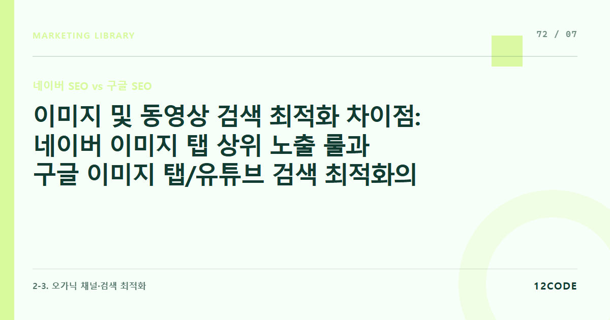 12code 라이브러리 아티클 표지. 이미지 및 동영상 검색 최적화 차이점: 네이버 이미지 탭 상위 노출 룰과 구글 이미지 탭/유튜브 검색 최적화의 기술적 차이