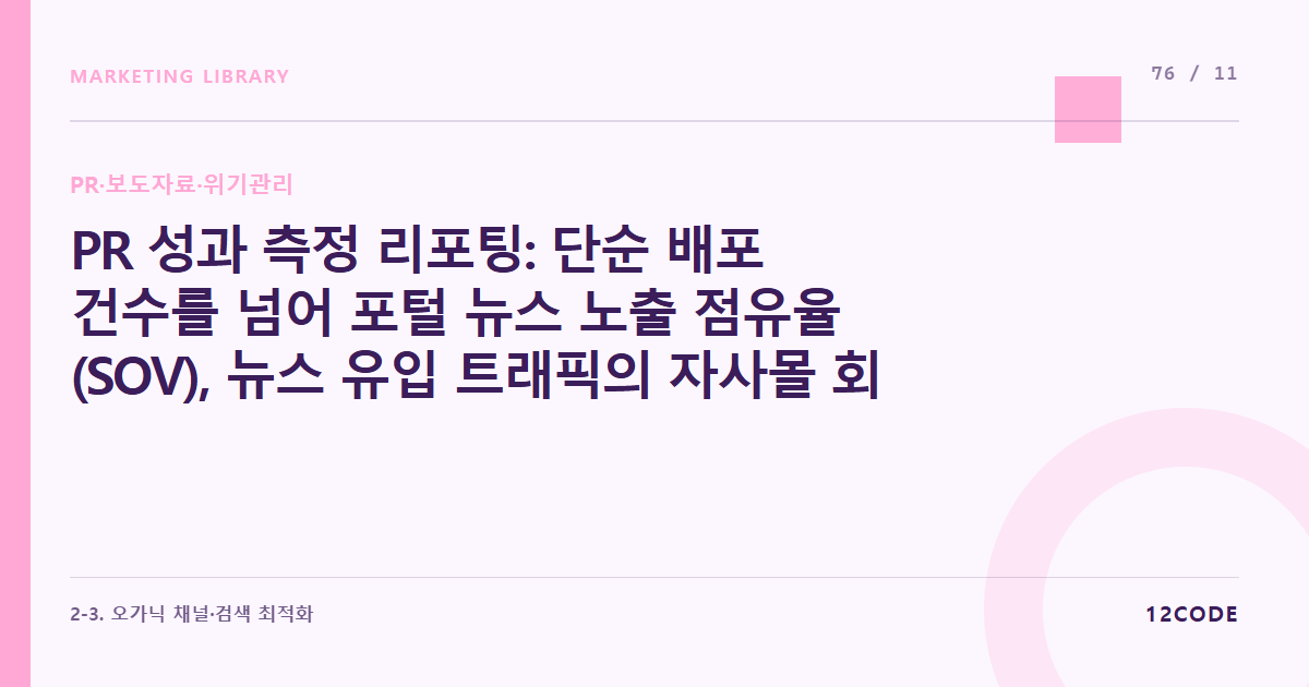 12code 라이브러리 아티클 표지. PR 성과 측정 리포팅: 단순 배포 건수를 넘어 포털 뉴스 노출 점유율(SOV), 뉴스 유입 트래픽의 자사몰 회원가입 기여도 가치 산정 리포트