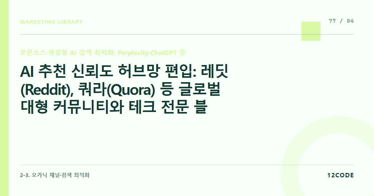 12code 라이브러리 아티클 표지. AI 추천 신뢰도 허브망 편입: 레딧(Reddit), 쿼라(Quora) 등 글로벌 대형 커뮤니티와 테크 전문 블로그 내에 브랜드 언급망과 하이퍼링크 연결하기