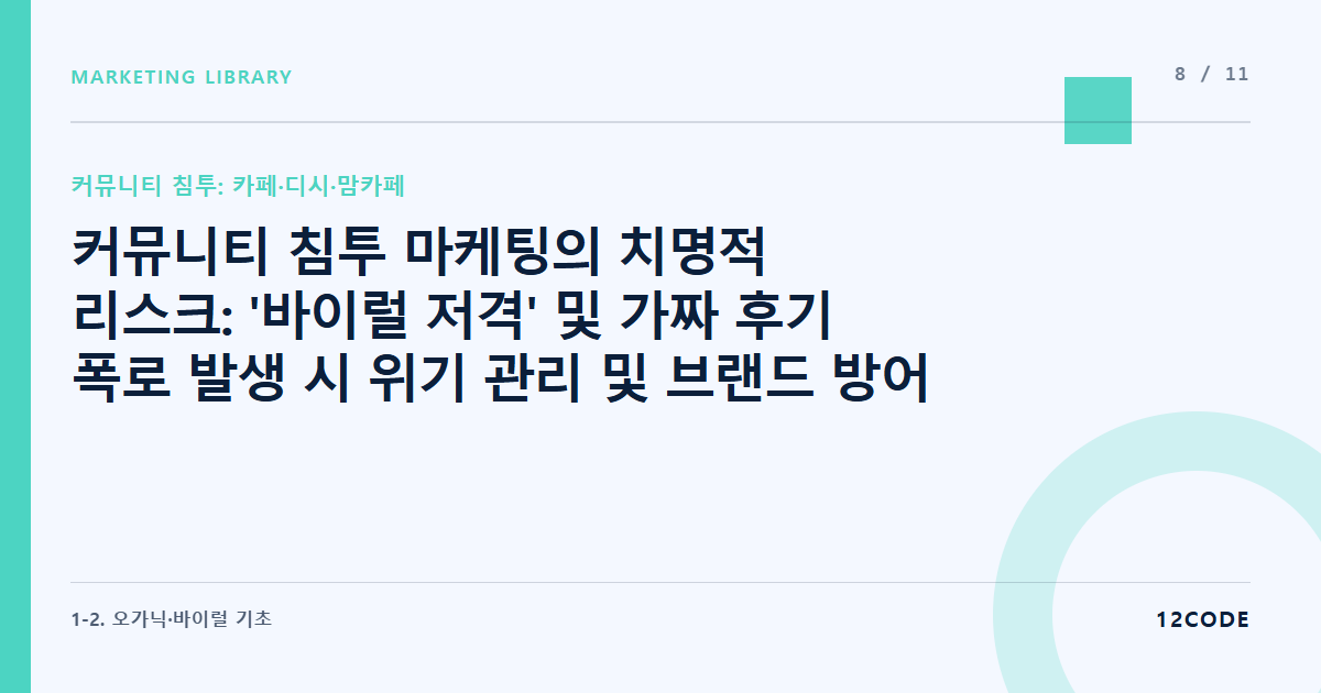 12code 라이브러리 아티클 표지. 커뮤니티 침투 마케팅의 치명적 리스크: '바이럴 저격' 및 가짜 후기 폭로 발생 시 위기 관리 및 브랜드 방어 대책