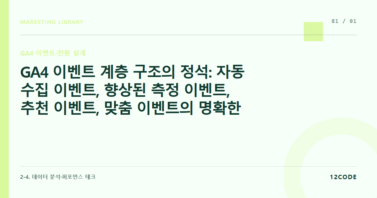 12code 라이브러리 아티클 표지. GA4 이벤트 계층 구조의 정석: 자동 수집 이벤트, 향상된 측정 이벤트, 추천 이벤트, 맞춤 이벤트의 명확한 분류 규칙