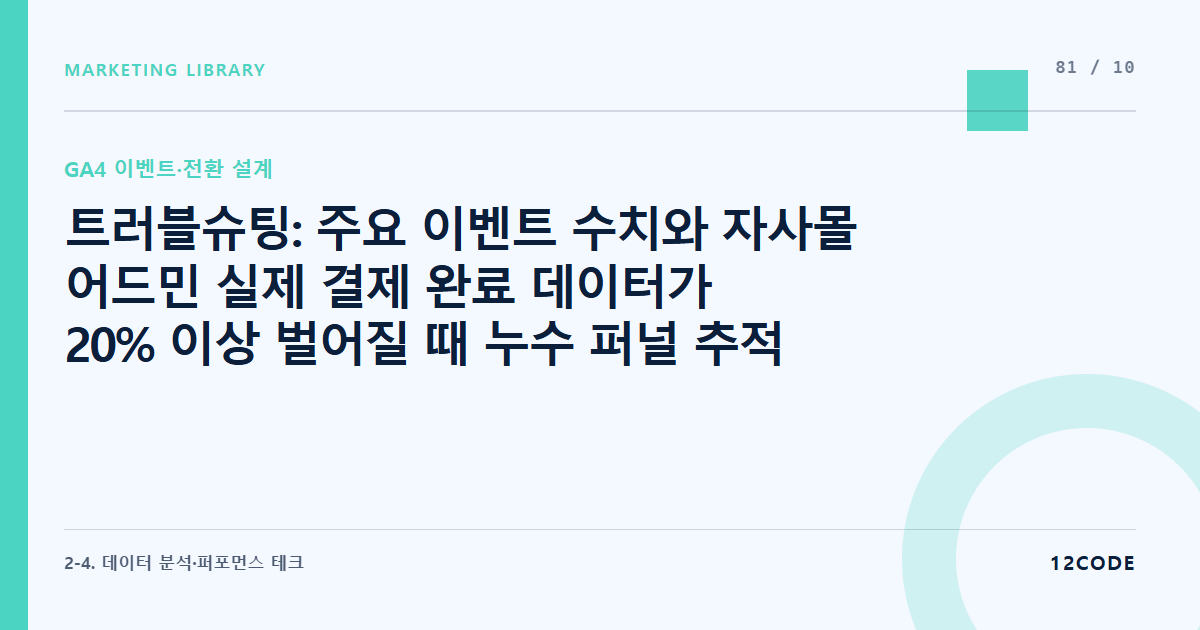 12code 라이브러리 아티클 표지. 트러블슈팅: 주요 이벤트 수치와 자사몰 어드민 실제 결제 완료 데이터가 20% 이상 벌어질 때 누수 퍼널 추적 가이드