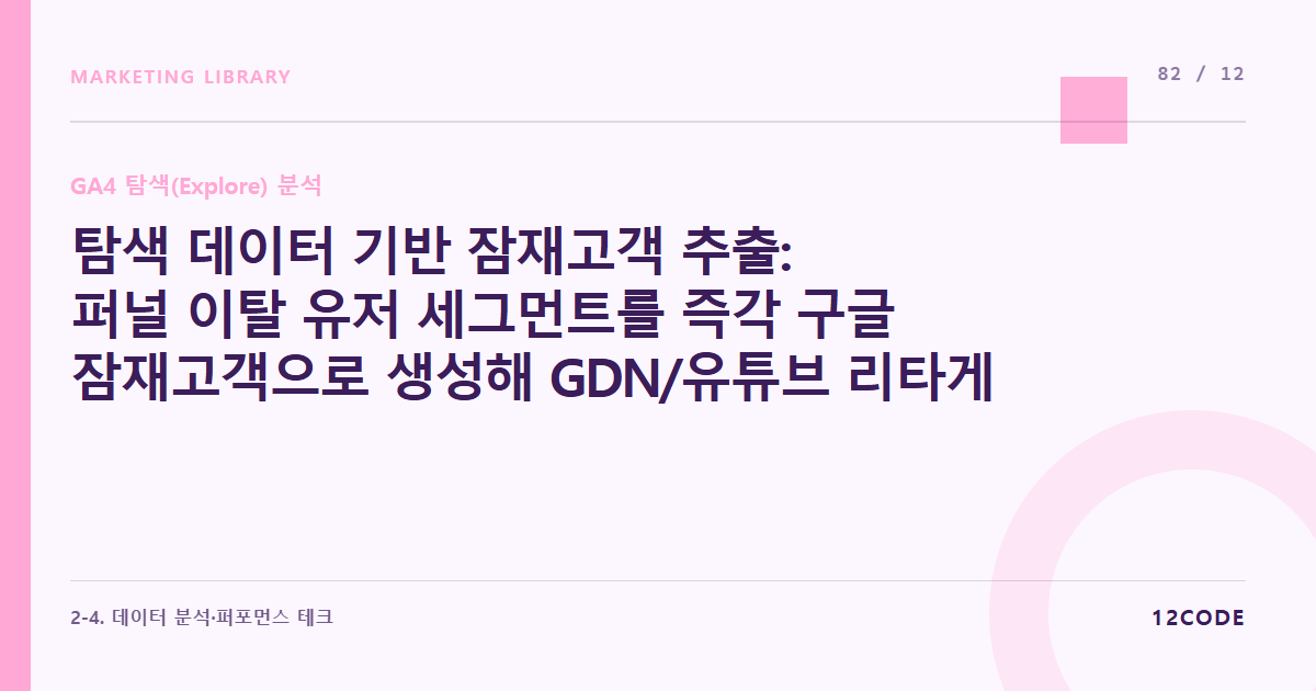 12code 라이브러리 아티클 표지. 탐색 데이터 기반 잠재고객 추출: 퍼널 이탈 유저 세그먼트를 즉각 구글 잠재고객으로 생성해 GDN/유튜브 리타게팅 광고에 쏘기