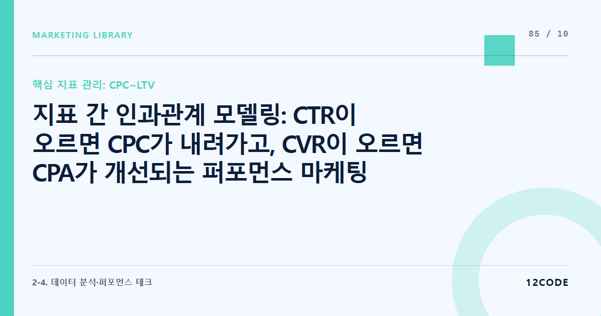 12code 라이브러리 아티클 표지. 지표 간 인과관계 모델링: CTR이 오르면 CPC가 내려가고, CVR이 오르면 CPA가 개선되는 퍼포먼스 마케팅 시뮬레이션 시트 구축