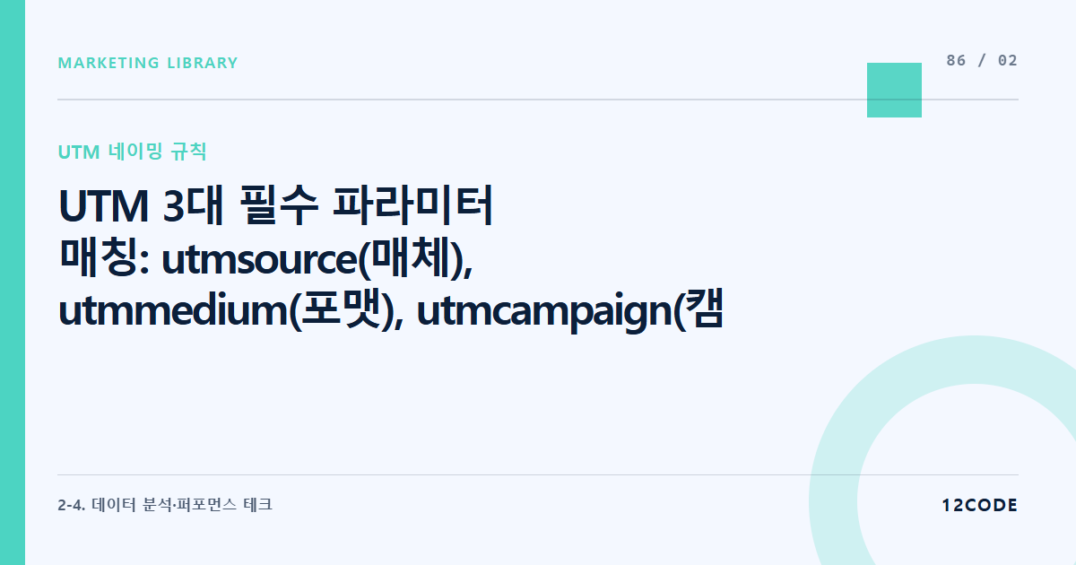 12code 라이브러리 아티클 표지. UTM 3대 필수 파라미터 매칭: utm_source(매체), utm_medium(포맷), utm_campaign(캠페인명)의 명확한 정의와 바인딩 규칙