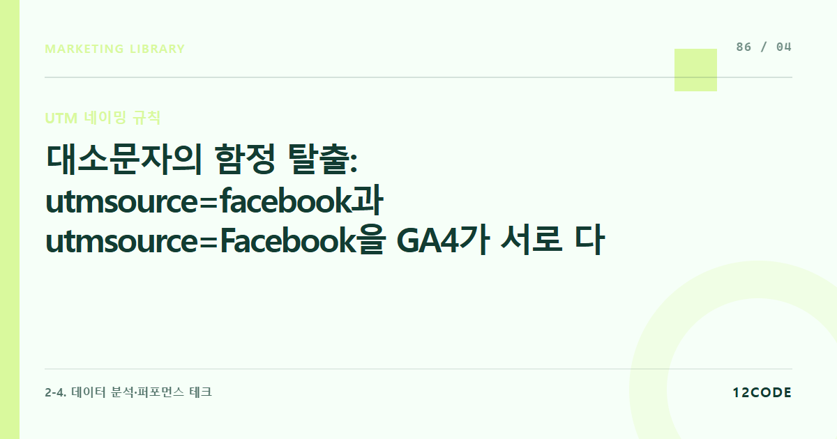 12code 라이브러리 아티클 표지. 대소문자의 함정 탈출: utm_source=facebook과 utm_source=Facebook을 GA4가 서로 다른 매체로 인식해 데이터가 찢어지는 현상 방지