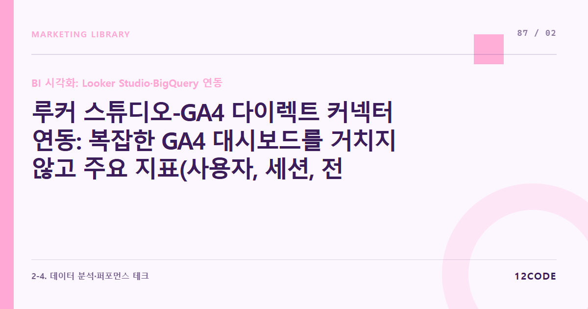 12code 라이브러리 아티클 표지. 루커 스튜디오-GA4 다이렉트 커넥터 연동: 복잡한 GA4 대시보드를 거치지 않고 주요 지표(사용자, 세션, 전환)를 차트화하는 대시보드 기획