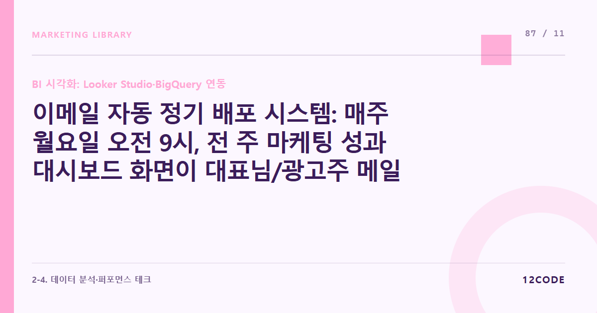 12code 라이브러리 아티클 표지. 이메일 자동 정기 배포 시스템: 매주 월요일 오전 9시, 전 주 마케팅 성과 대시보드 화면이 대표님/광고주 메일로 PDF 자동 발송되는 예약 세팅