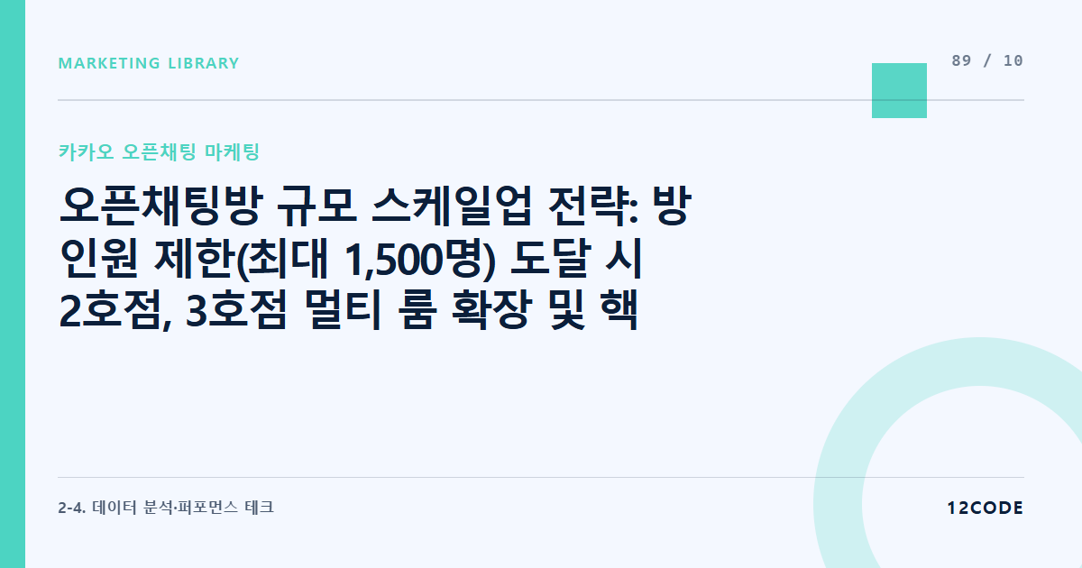 12code 라이브러리 아티클 표지. 오픈채팅방 규모 스케일업 전략: 방 인원 제한(최대 1,500명) 도달 시 2호점, 3호점 멀티 룸 확장 및 핵심 공지 사항 동시 동기화 운영법
