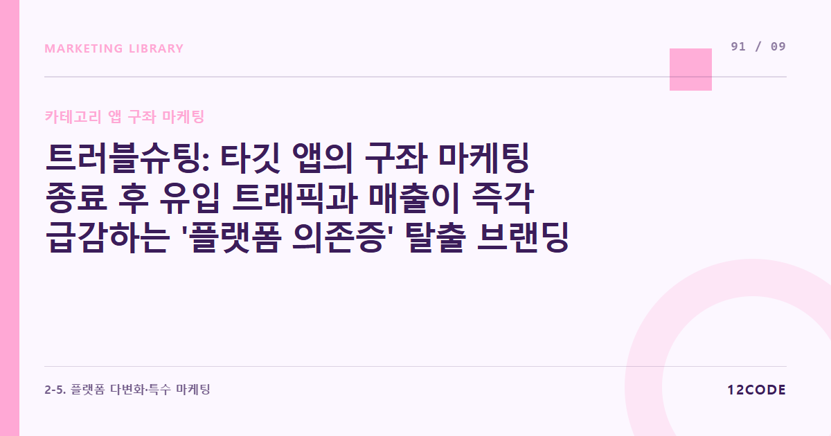 12code 라이브러리 아티클 표지. 트러블슈팅: 타깃 앱의 구좌 마케팅 종료 후 유입 트래픽과 매출이 즉각 급감하는 '플랫폼 의존증' 탈출 브랜딩 전략