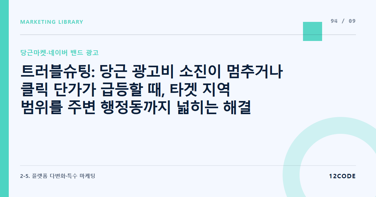 12code 라이브러리 아티클 표지. 트러블슈팅: 당근 광고비 소진이 멈추거나 클릭 단가가 급등할 때, 타겟 지역 범위를 주변 행정동까지 넓히는 해결책