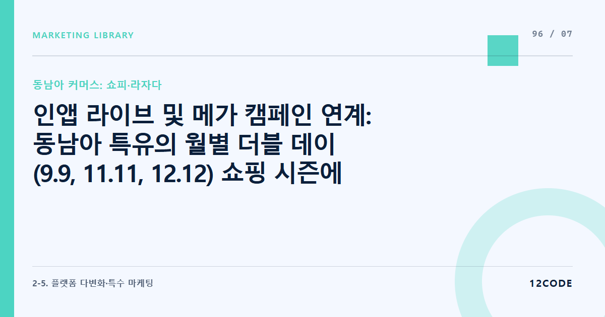 12code 라이브러리 아티클 표지. 인앱 라이브 및 메가 캠페인 연계: 동남아 특유의 월별 더블 데이(9.9, 11.11, 12.12) 쇼핑 시즌에 맞춘 광고비 집중 바잉 전략