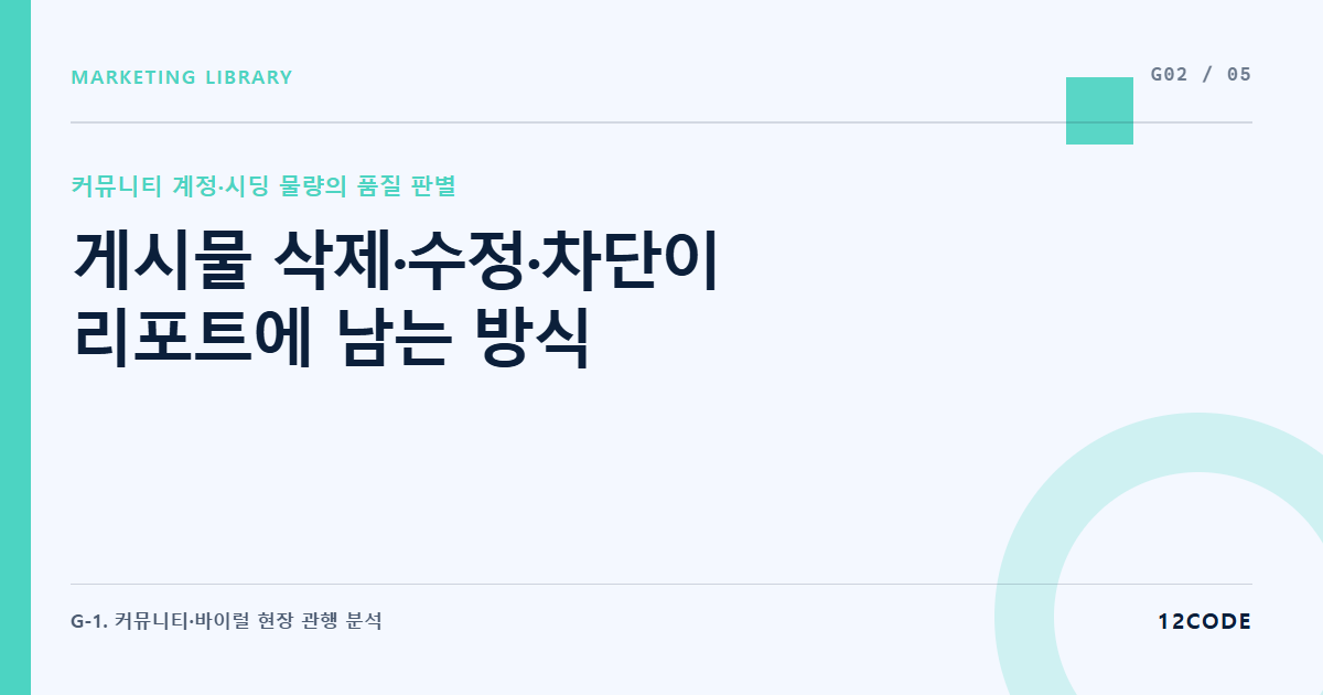 12code 라이브러리 아티클 표지. 게시물 삭제·수정·차단이 리포트에 남는 방식