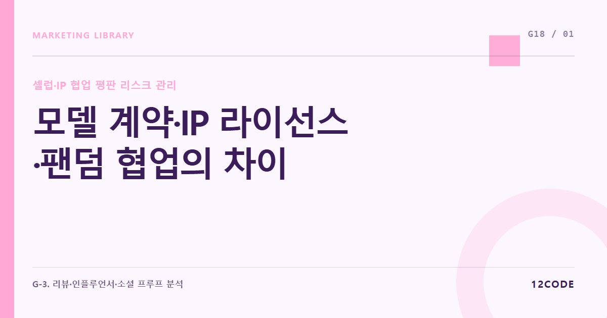 12code 라이브러리 아티클 표지. 모델 계약·IP 라이선스·팬덤 협업의 차이