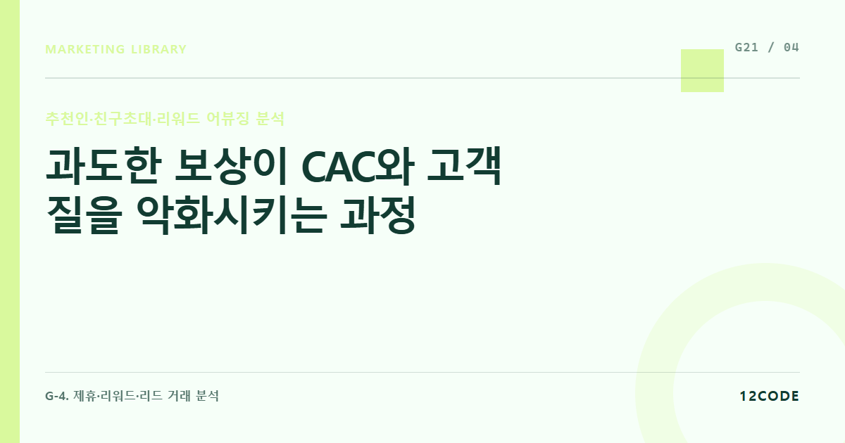 12code 라이브러리 아티클 표지. 과도한 보상이 CAC와 고객 질을 악화시키는 과정
