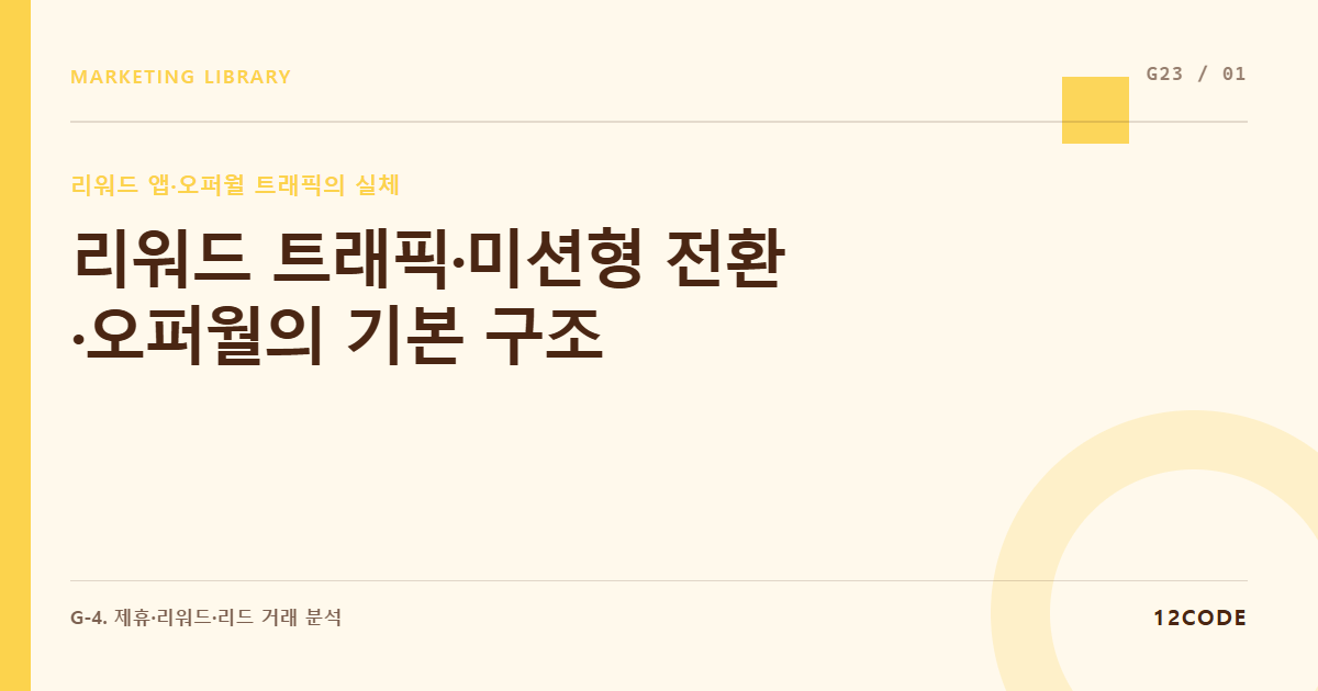 12code 라이브러리 아티클 표지. 리워드 트래픽·미션형 전환·오퍼월의 기본 구조