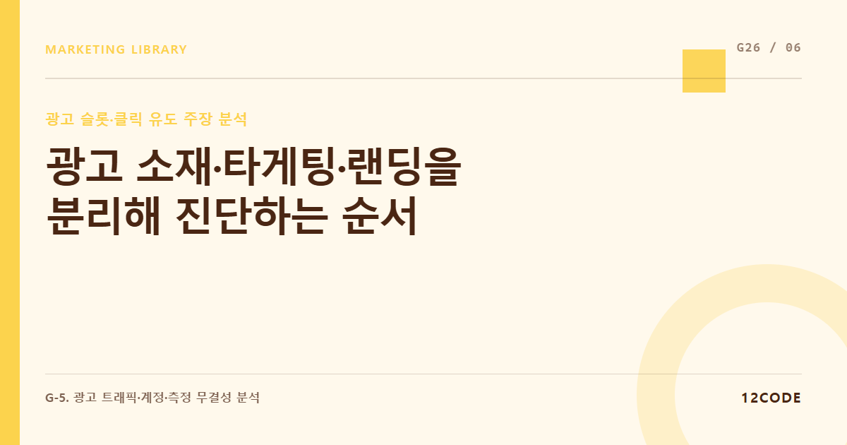 12code 라이브러리 아티클 표지. 광고 소재·타게팅·랜딩을 분리해 진단하는 순서