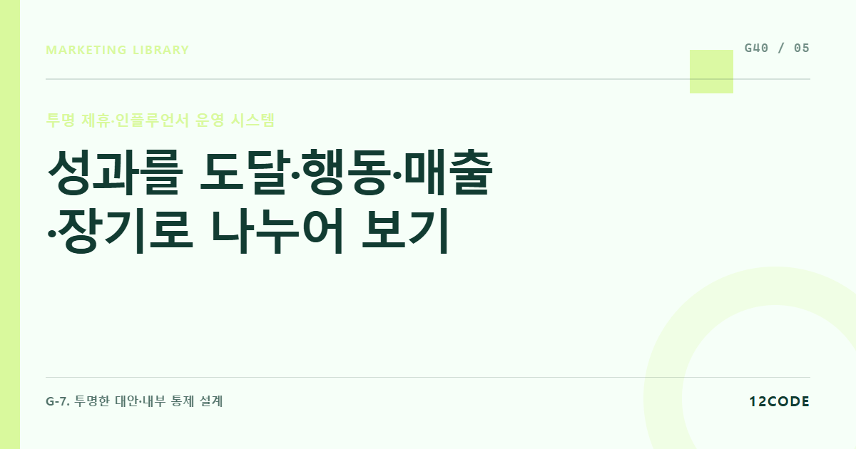 12code 라이브러리 아티클 표지. 성과를 도달·행동·매출·장기로 나누어 보기